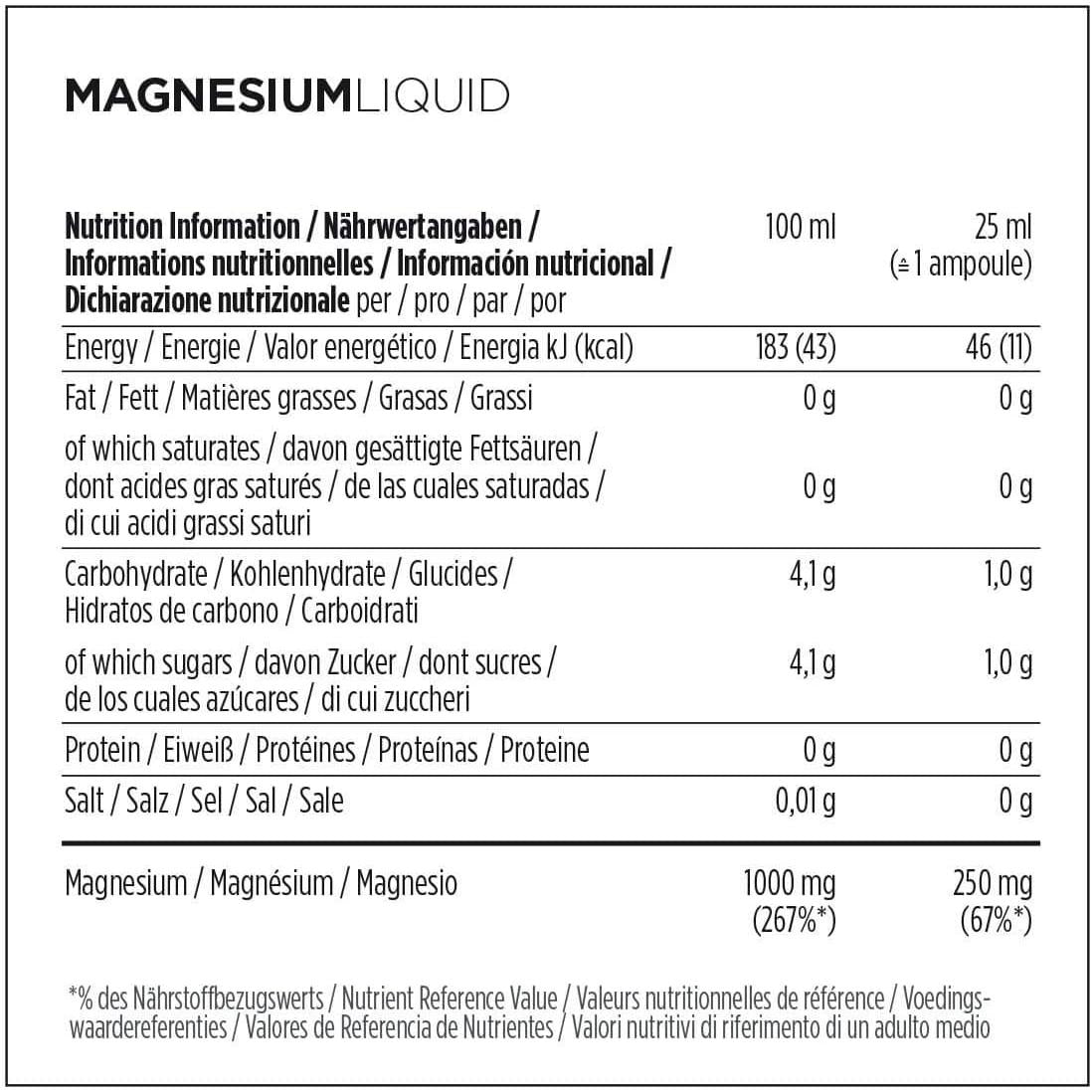 Powerbar - Energize Ausdauer Test-Paket