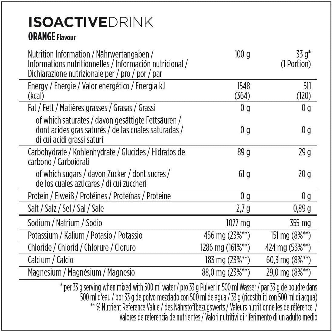 Powerbar - Energize Ausdauer Test-Paket